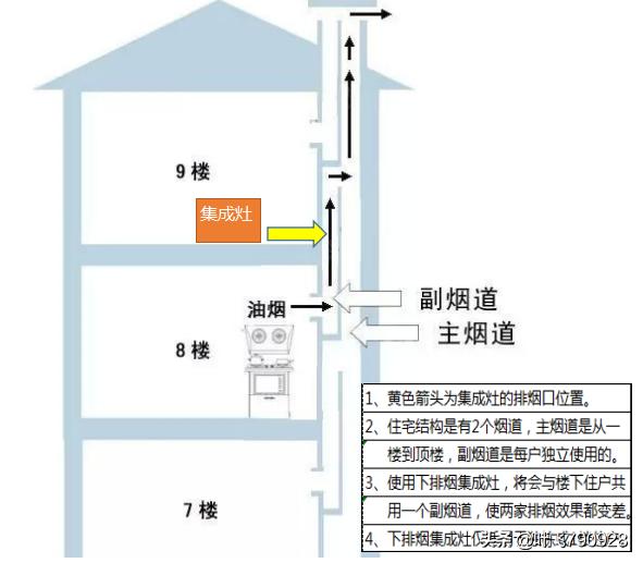 大牌为什么不做集成灶(为什么大品牌烟机商都不生产集成灶？)