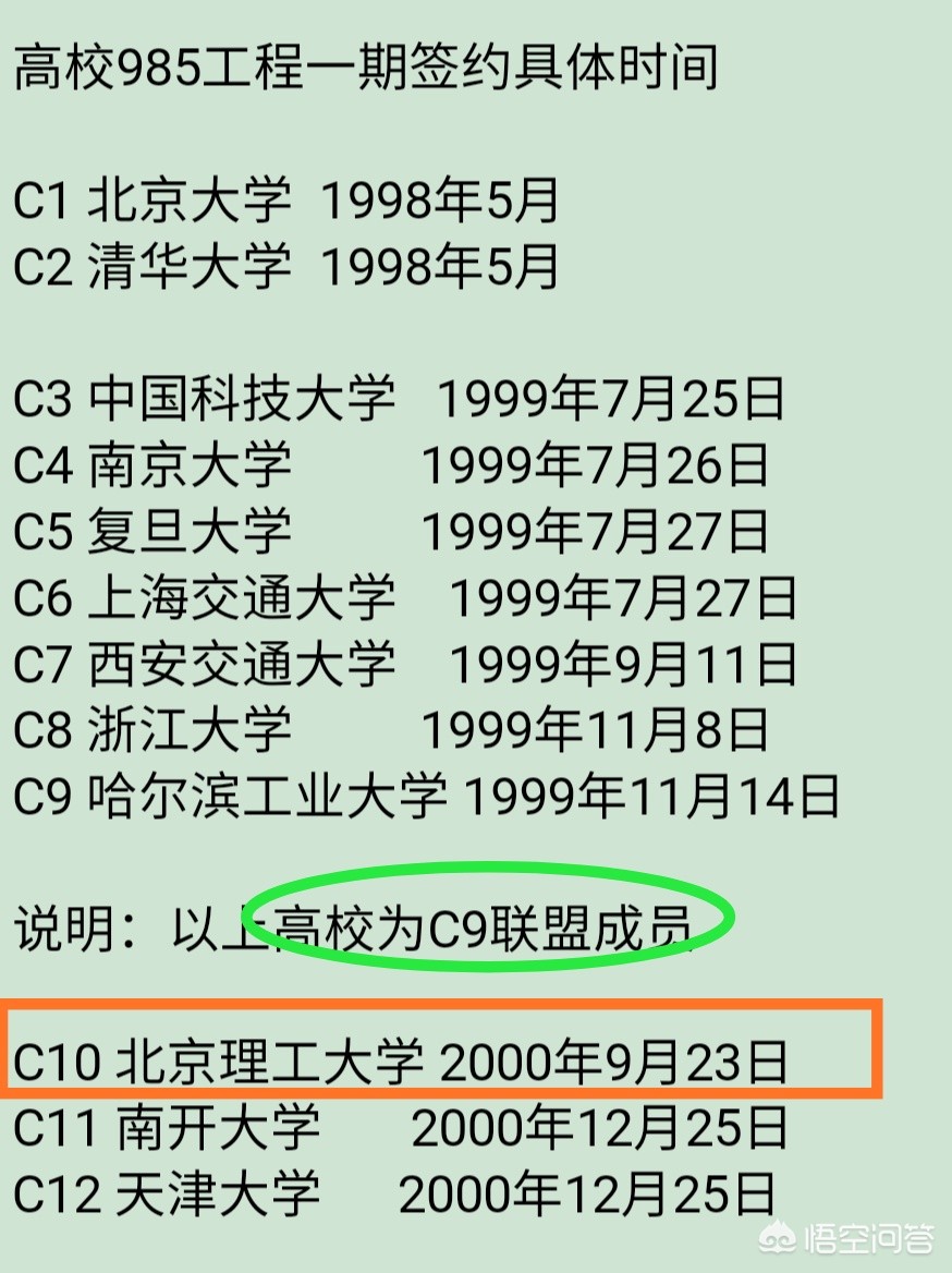 为何北理工是985最差的(为什么北京理工大学排名不是特别的高？)