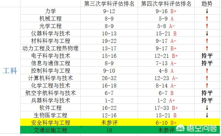 为何北理工是985最差的(为什么北京理工大学排名不是特别的高？)