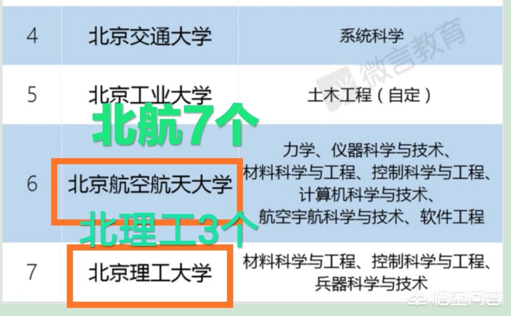 为何北理工是985最差的(为什么北京理工大学排名不是特别的高？)