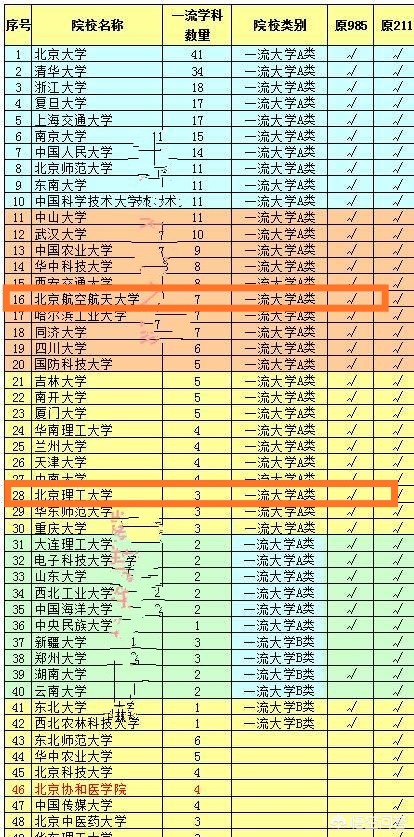 为何北理工是985最差的(为什么北京理工大学排名不是特别的高？)