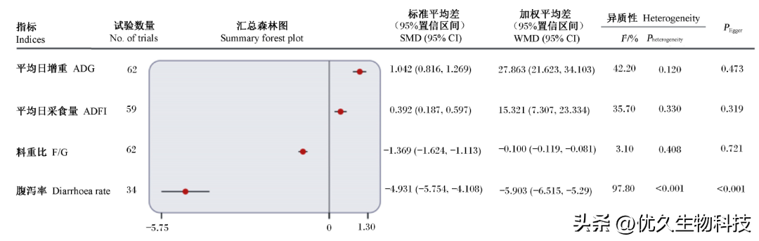 抗菌肽(抗菌肽对仔猪血清免疫球蛋白水平影响)