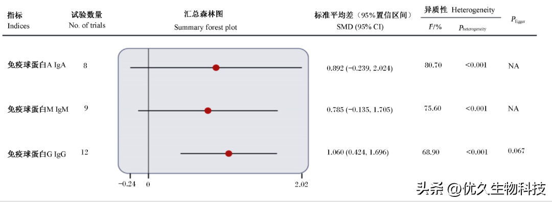 抗菌肽(抗菌肽对仔猪血清免疫球蛋白水平影响)