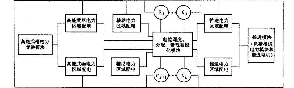 直流电电磁弹射器和交流电电磁弹射器，哪个更先进？