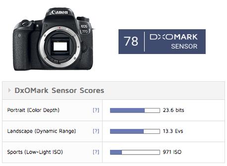 77色影网站(堪比80D，DxO公布佳能77D传感器成绩)