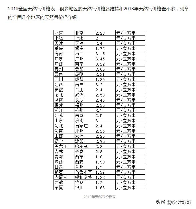 壁挂炉供暖费钱吗？