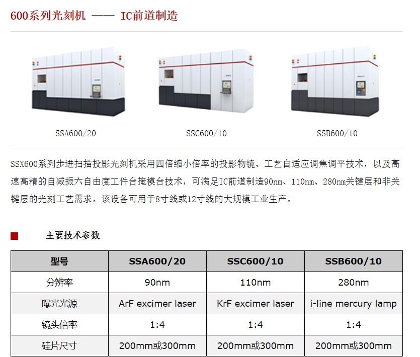 上海微电子光刻机在全球属于什么水平？