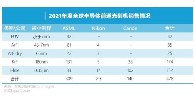 上海微电子光刻机在全球属于什么水平？