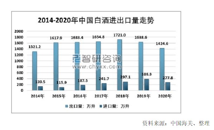 中国白酒，为什么不能走向全世界，而俄罗斯伏特加能销向全球？