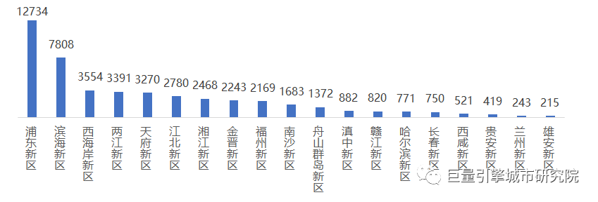 哈长城市群(数说19大城市群之哈长城市群：东北亚最具潜力的城市群)