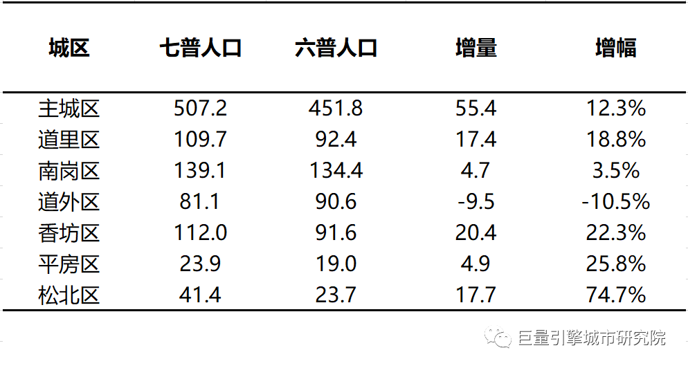 哈长城市群(数说19大城市群之哈长城市群：东北亚最具潜力的城市群)