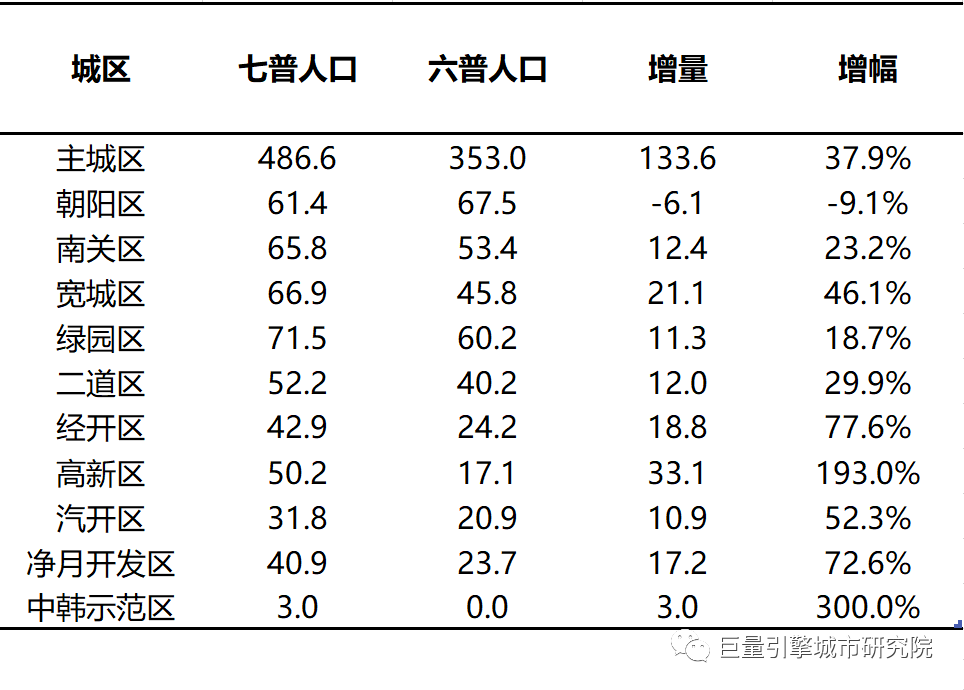 哈长城市群(数说19大城市群之哈长城市群：东北亚最具潜力的城市群)