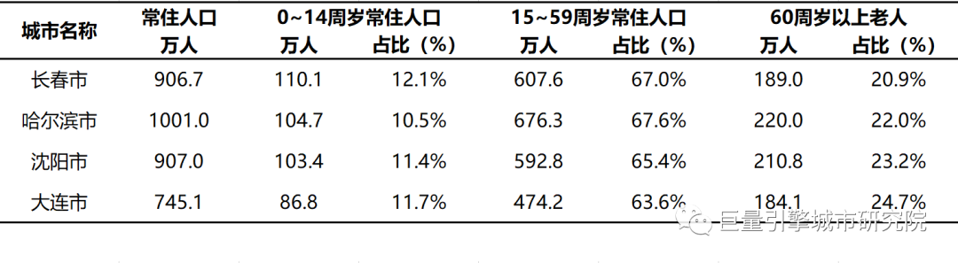 哈长城市群(数说19大城市群之哈长城市群：东北亚最具潜力的城市群)