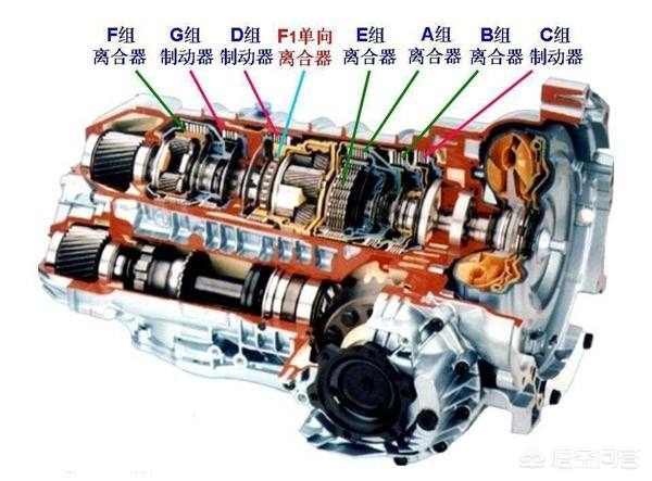 双离合好还是手自一体好(到底是双离合变速箱好还是手自一体变速箱好？)