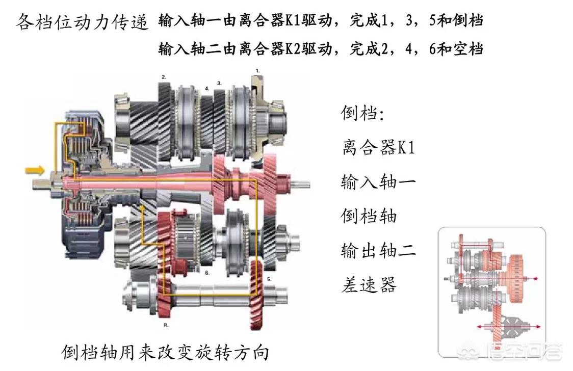 双离合好还是手自一体好(到底是双离合变速箱好还是手自一体变速箱好？)