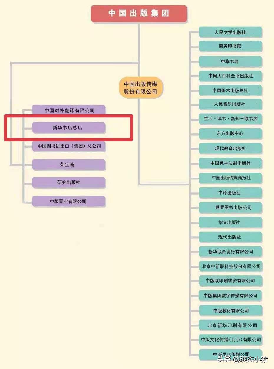 新华书店是国企吗(新华书店算事业单位吗？有编制吗？)