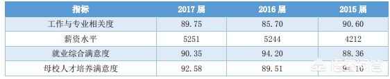 华东交通大学很烂吗(华东交通大学怎么样？)