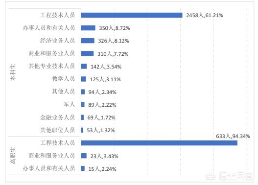 华东交通大学很烂吗(华东交通大学怎么样？)