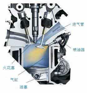 发动机电喷好还是直喷好(轿车发动机是电喷的好还是直喷的好？)