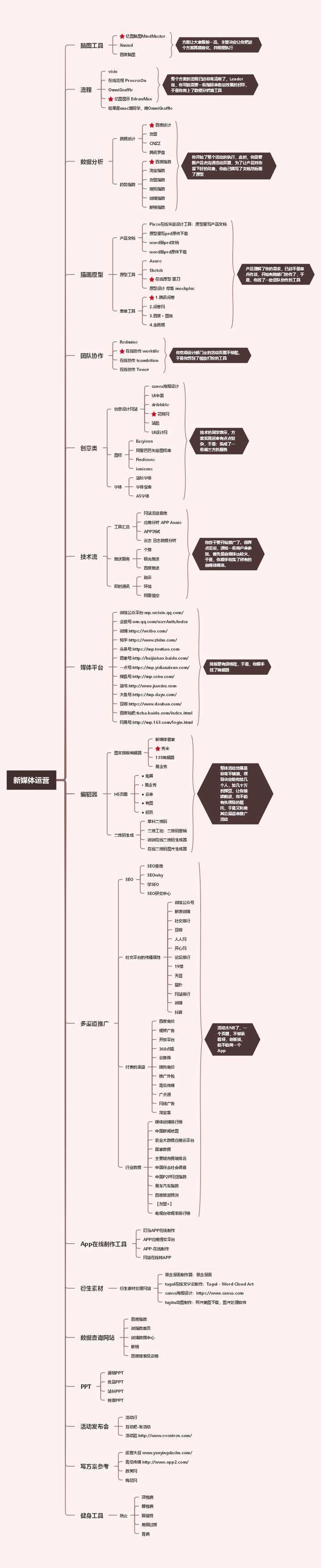 新媒体运营高手都在用的工具，你知道几个？