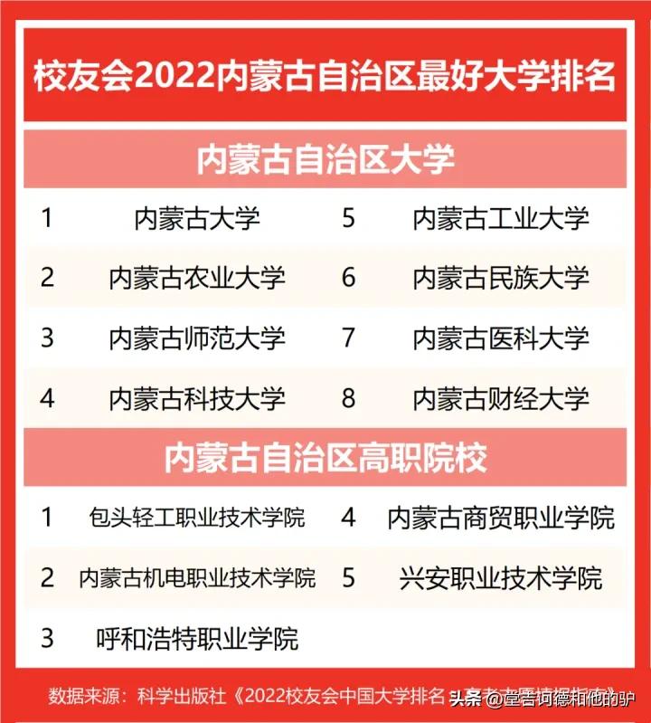 内蒙古科技大学好不好(内蒙古科技大学这个学校怎么样？)