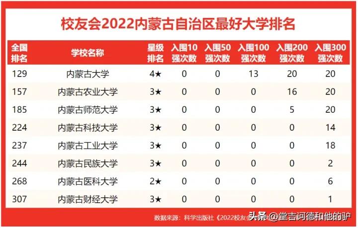 内蒙古科技大学好不好(内蒙古科技大学这个学校怎么样？)