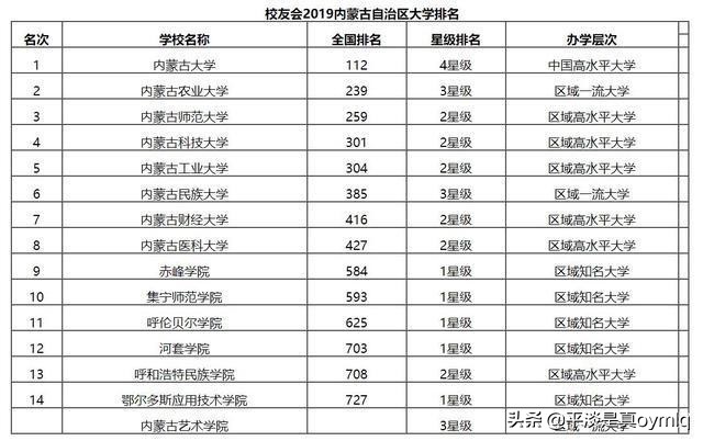 内蒙古科技大学好不好(内蒙古科技大学这个学校怎么样？)