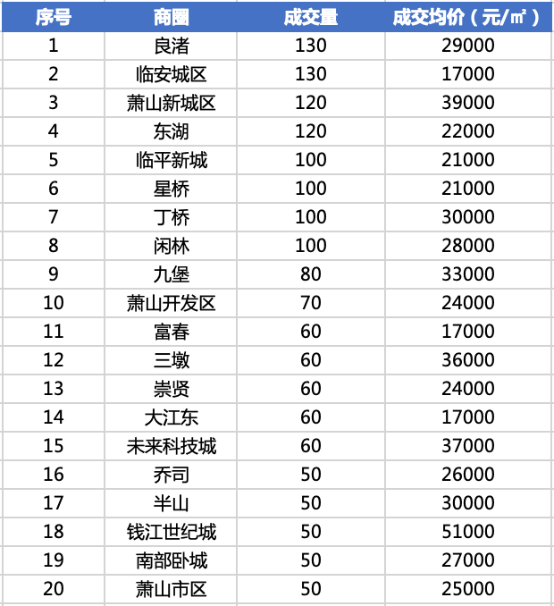 我爱桑拿(看房7小时就成交！中介：桑拿天来买二手房的是真爱)