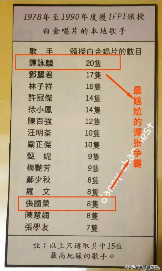 为什么谭咏麟，乐坛成就要高于张国荣一点？