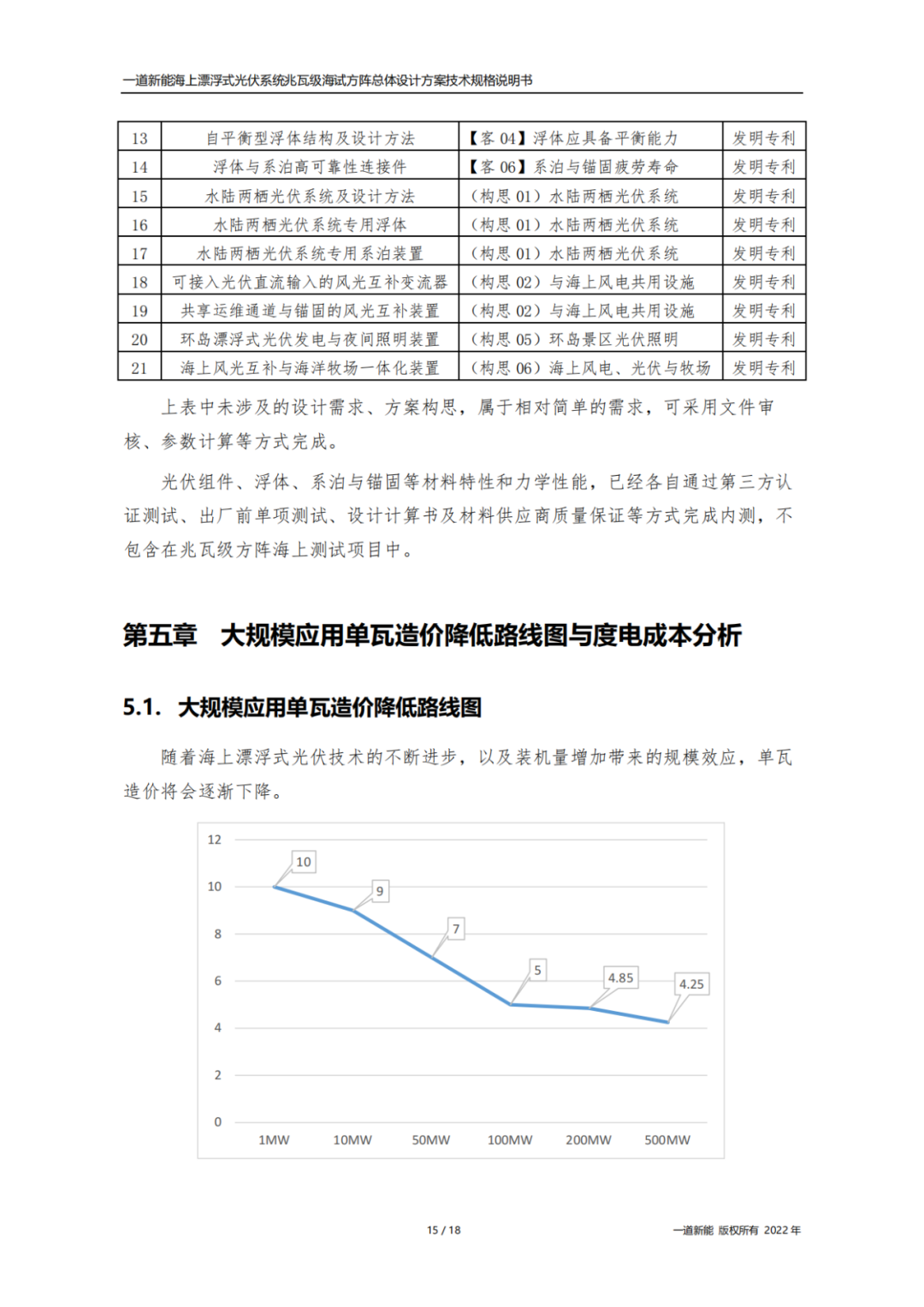 qq空间漂浮(漂浮式海上光伏：技术难点、投资收益研究报告)