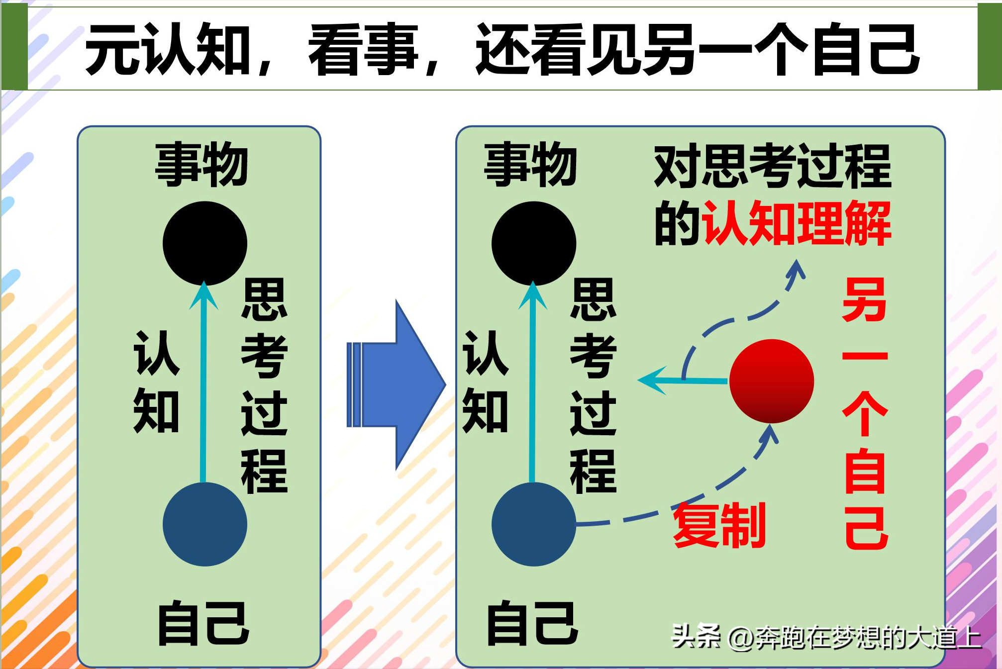 元认知(掌握了“元认知”，你就拥有人类的终极能力，精读《认知觉醒》06)