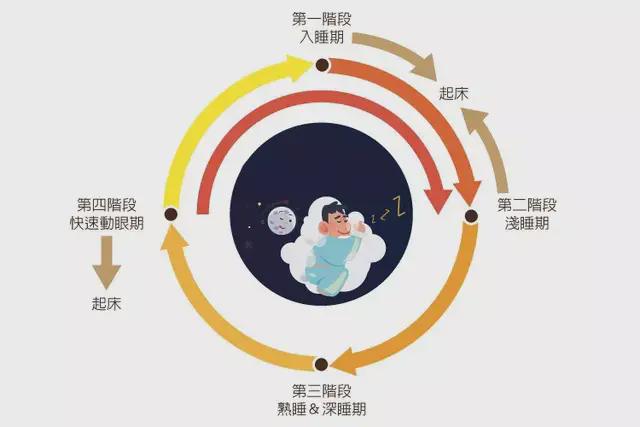 “鬼压床”时，压住你的到底是什么？该如何破解？