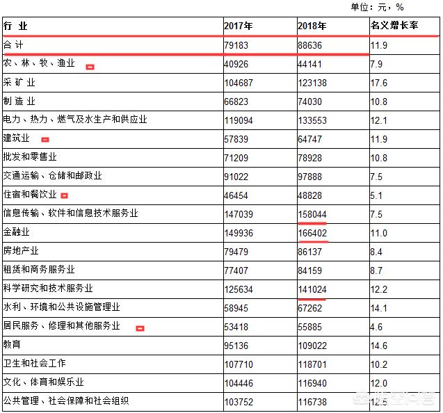 中山的平均工资是多少，大学生在这边一般多少钱？