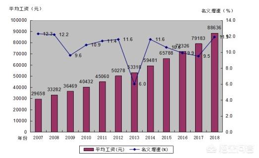 中山的平均工资是多少，大学生在这边一般多少钱？