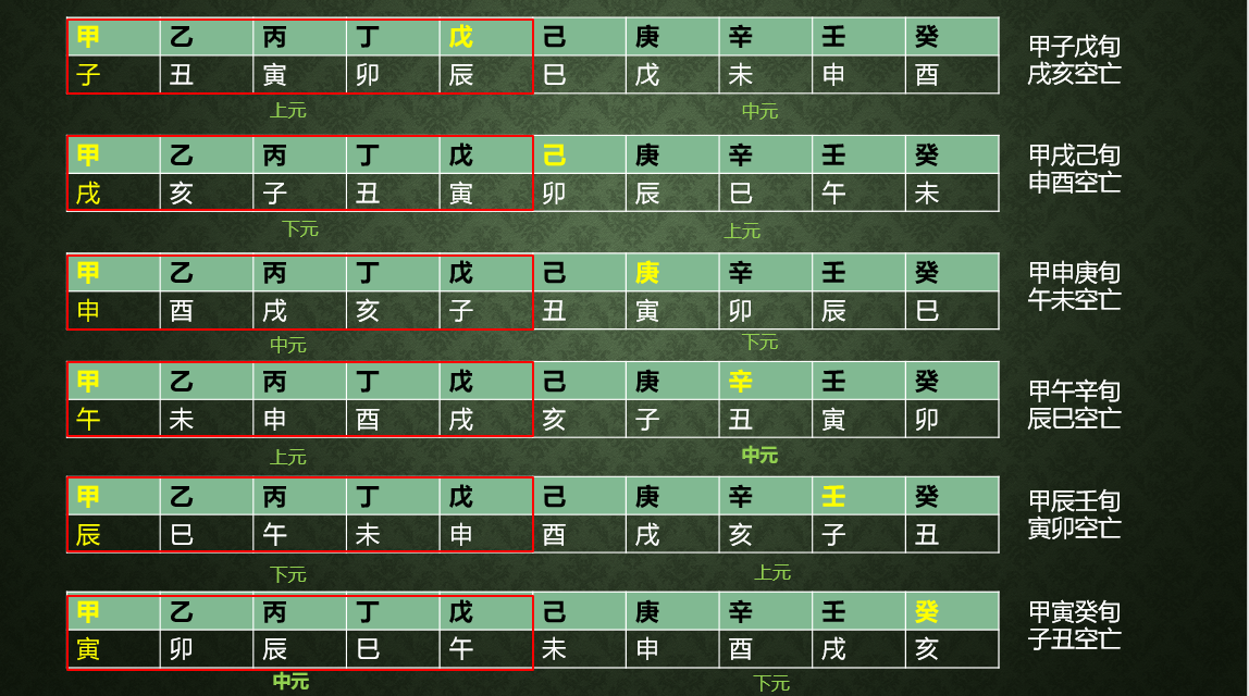 奇门遁甲入门(奇门遁甲入门基础（下篇）)