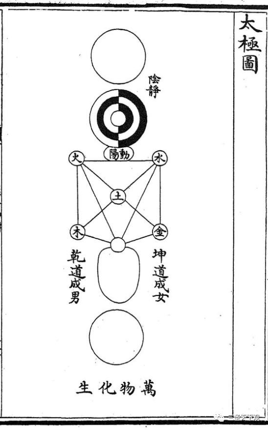 wusetian(五气经天图的底层原理（上）)