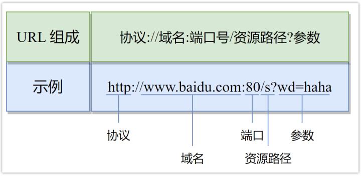 一次完整的http请求过程是怎样的？