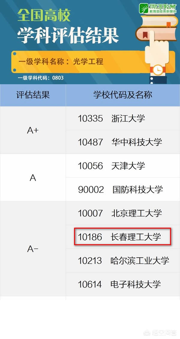 长春理工大学怎么样(长春理工大学怎么样？)