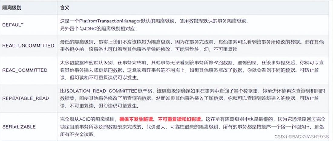 线程死锁(多线程事物回滚、多线程造成死锁，造成连接资源不够的解决方案)