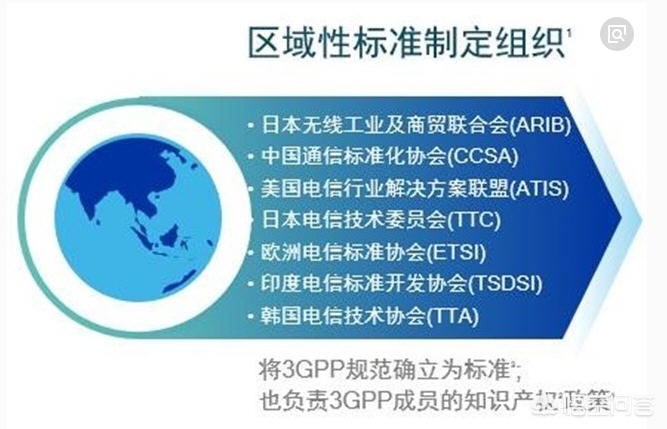 5g核心专利在谁手里(5G是哪个国家最先研发出来的？最终的专利又属于谁？)