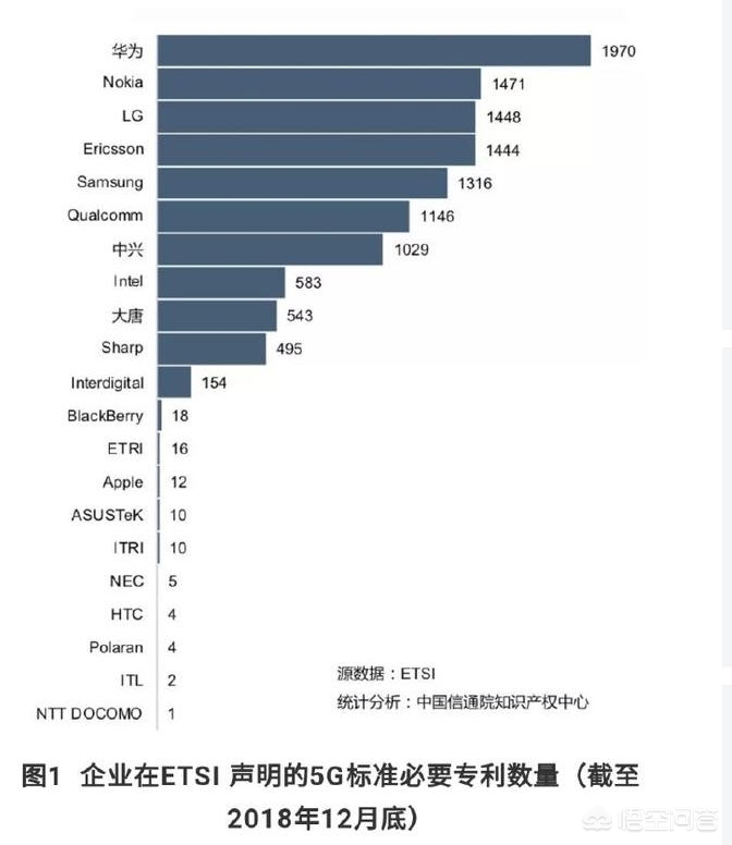 5g核心专利在谁手里(5G是哪个国家最先研发出来的？最终的专利又属于谁？)