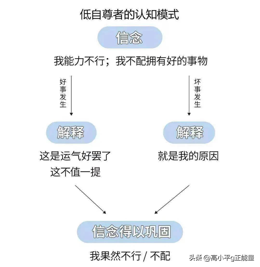 你最落魄的时候有过什么消极的想法？是怎么自我调整的？