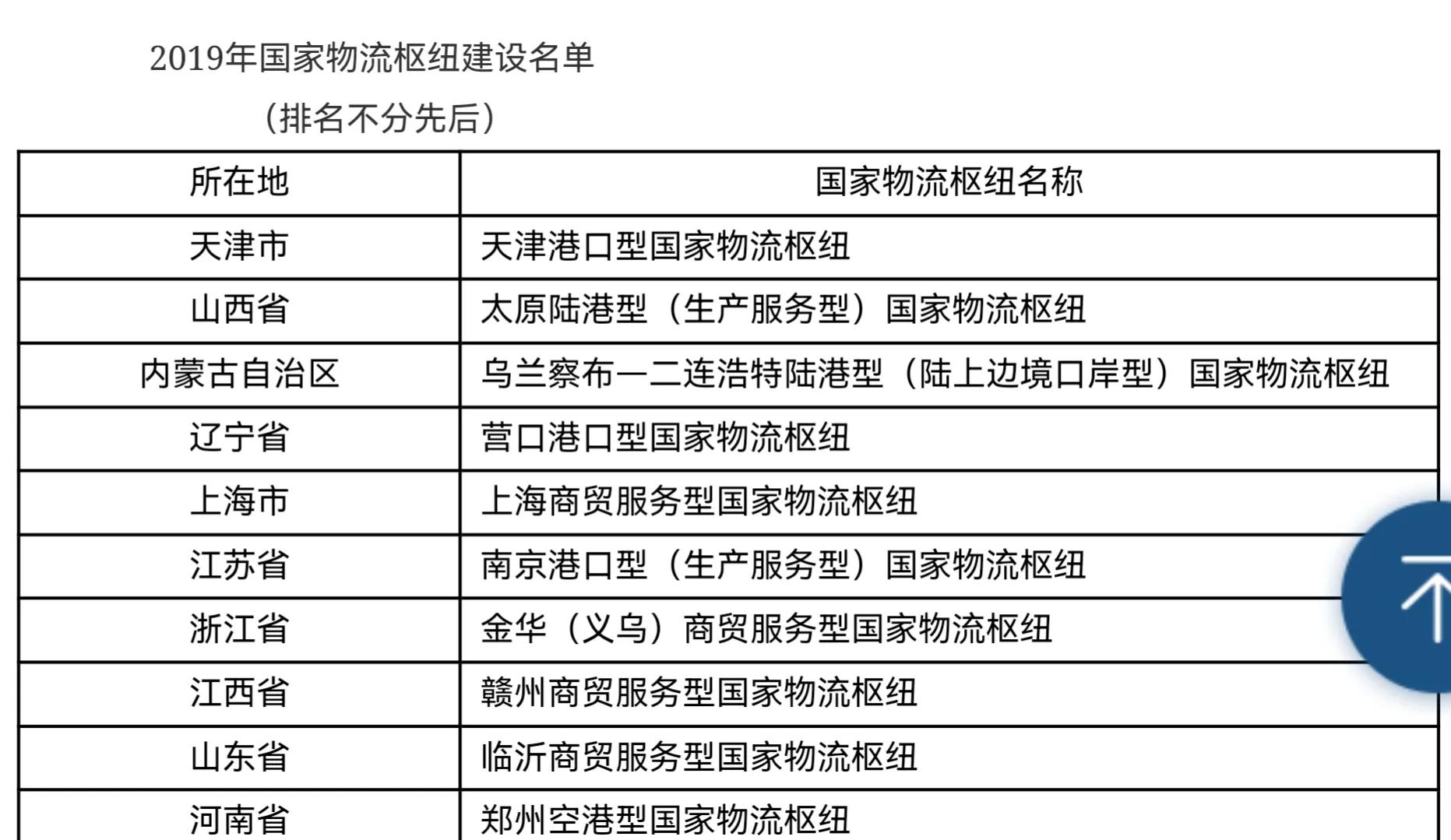 中央确定在天津市，建设3大国家物流枢纽，能为天津带来什么？