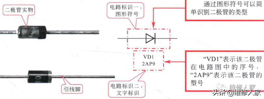 三极管符号(电工电路图中二极管、三极管的符号标识)