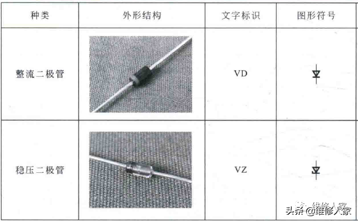 三极管符号(电工电路图中二极管、三极管的符号标识)