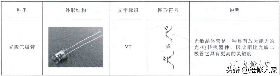 三极管符号(电工电路图中二极管、三极管的符号标识)