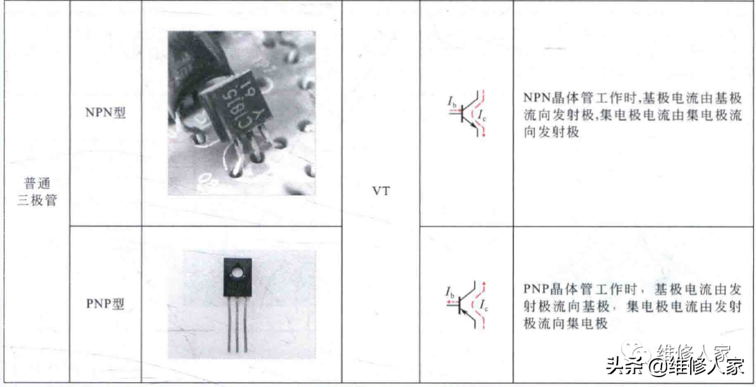 三极管符号(电工电路图中二极管、三极管的符号标识)