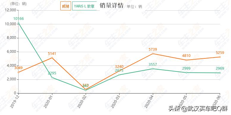 丰田威驰最低多少钱(威驰最低配落地，要多少钱？)