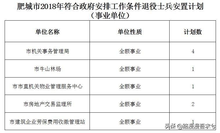 转业士官如何进入理想的单位？