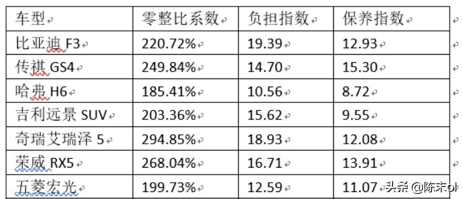 一辆汽车的寿命有多久，15年以上的车真的就不能开吗？